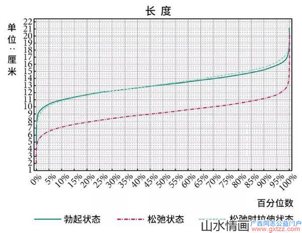 科学家研究15000个丁丁后发现了秘密