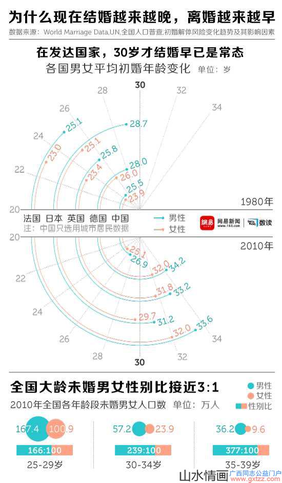 结婚率远超发达国家，中国家长都是怎么想的？