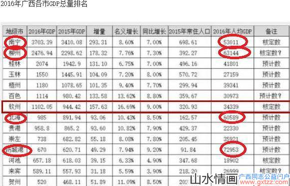 广西最不缺钱的4个城市！