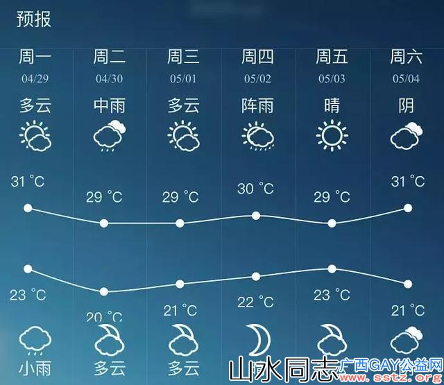 广西“五一”假日天气情况如何？