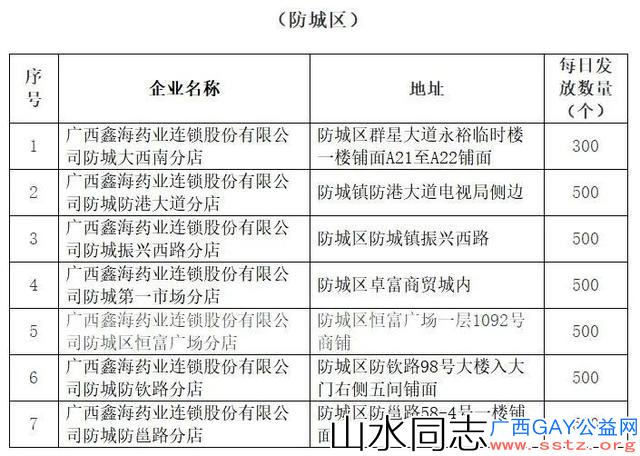 广西多市免费发放口罩！预约方式看这里→