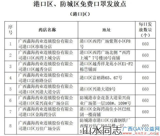 广西多市免费发放口罩！预约方式看这里→